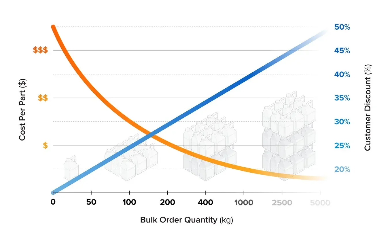 Formlabs Nylon 12 White Powder